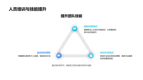 审计成果与未来展望PPT模板