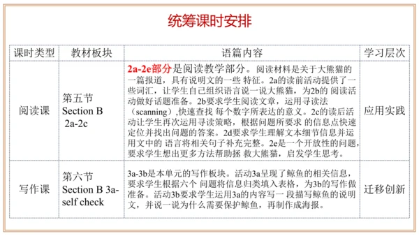 Unit 7 单元整体教学设计（课件）【大单元教学】人教版八年级英语下册