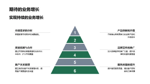 家居行业市场策略