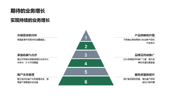 家居行业市场策略