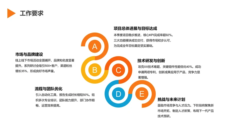 扁平风纯文字PPT流程