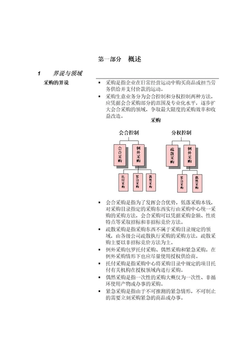 某公司采购管理流程手册