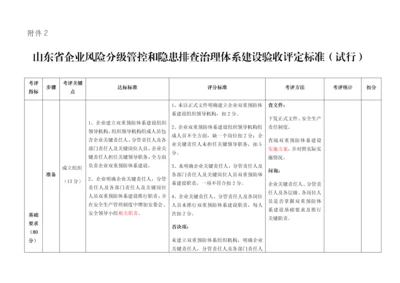 双重预防综合体系建设考核评估基础标准九步法.docx