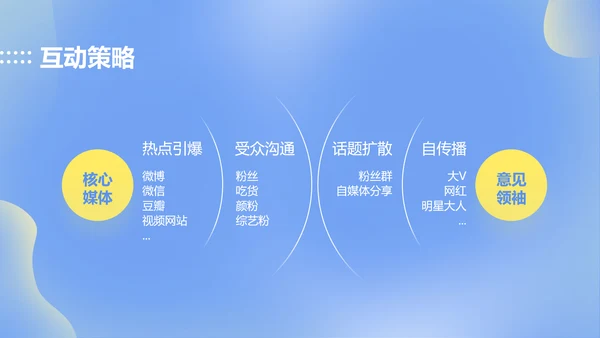 简约渐变风蓝色公关策划