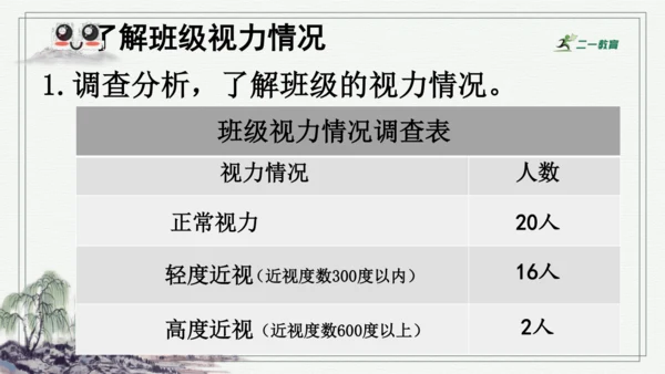 部编版四年级上册语文 口语交际：爱护眼睛，保护视力 课件