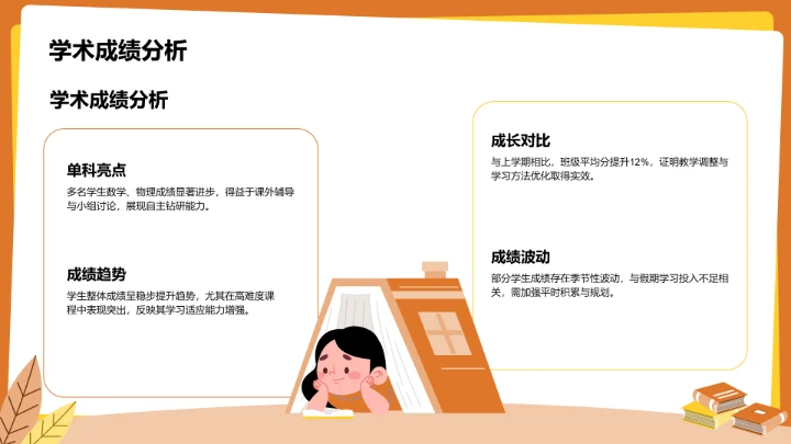 学生期末表现与成长亮点