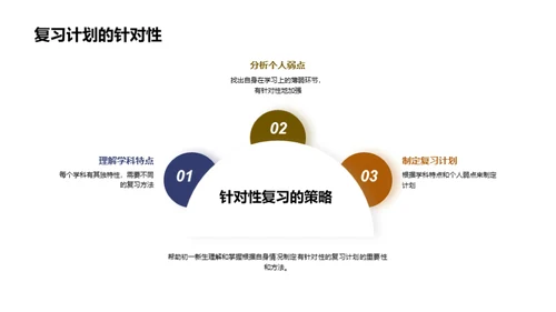 初一学霸养成计划