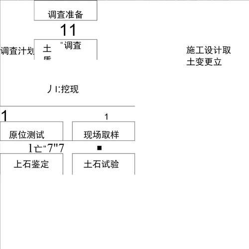 砂石道路工程施工方案