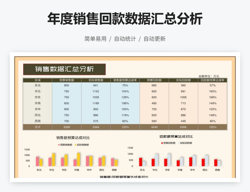 年度销售回款数据汇总分析