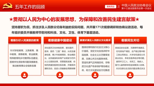 全国两会政协常委会工作报告ppt