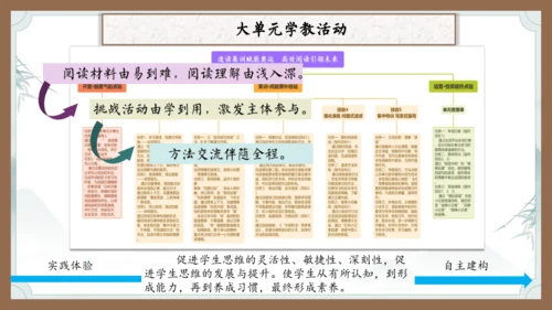 统编版语文五年级上册第二单元整体教学设计说课（课件）