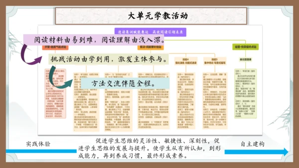统编版语文五年级上册第二单元整体教学设计说课（课件）