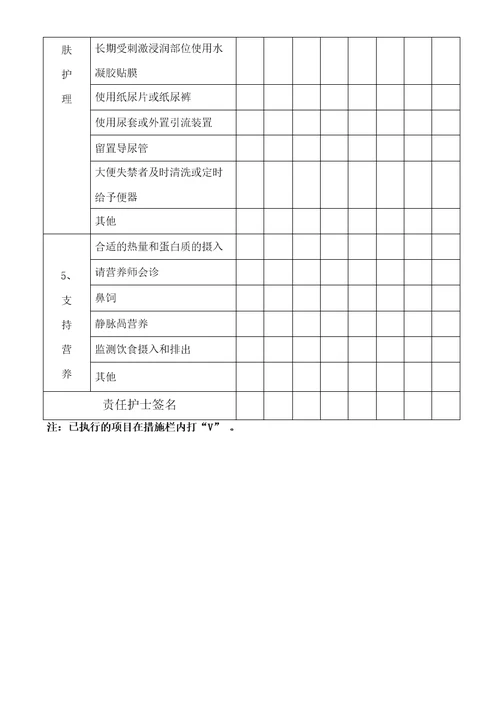 Braden压疮风险评估护理单