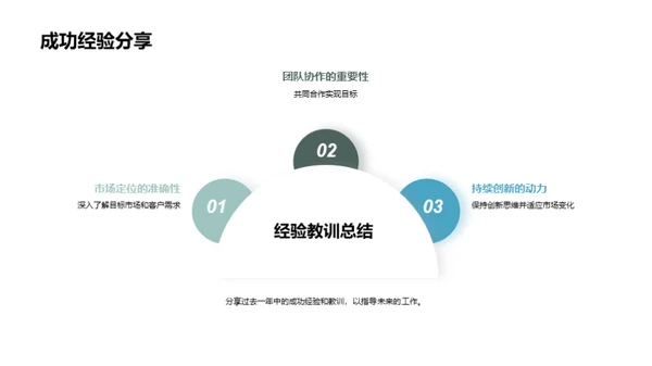 跨越挑战 实现升华