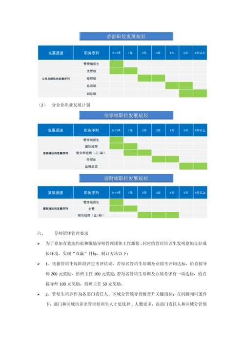 拿来可用的管培生实施专业方案.docx