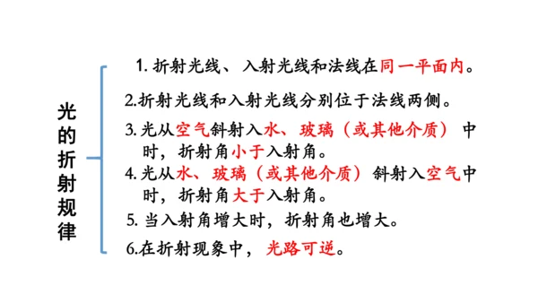 4.4 光的折射 课件（共62张PPT）