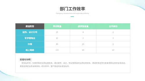 简约流体线条个人年终总结年终工作总结工作汇报述职报告ppt模板工作总结年终总结