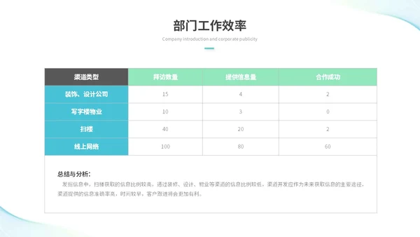 简约流体线条个人年终总结年终工作总结工作汇报述职报告ppt模板工作总结年终总结
