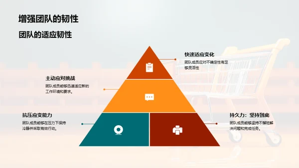 电商团队凝聚力提升