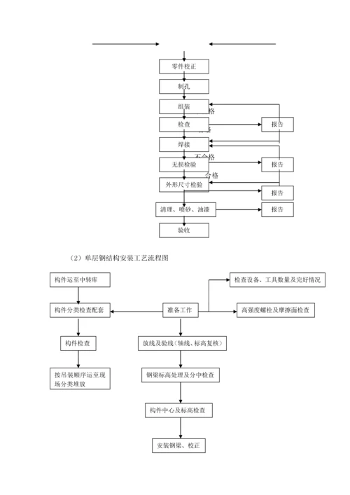 钢结构厂房施工组织设计(DOC 41页).docx