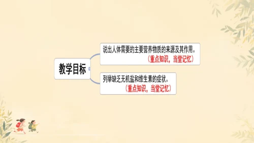 初中生物学人教版（新课程标准）七年级下册4.2.1食物中的营养物质课件(共21张PPT)