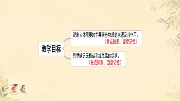初中生物学人教版（新课程标准）七年级下册4.2.1食物中的营养物质课件(共21张PPT)