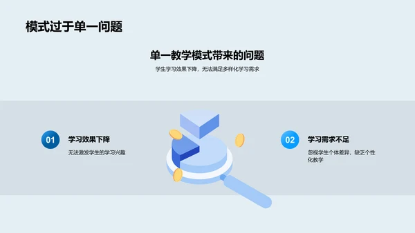 教学模式创新报告PPT模板