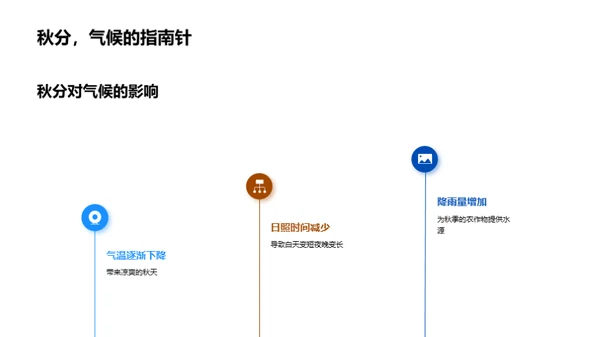 深度解析秋分