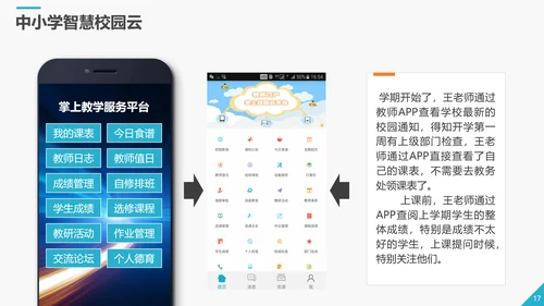 商务智慧校园解决方案PPT模板