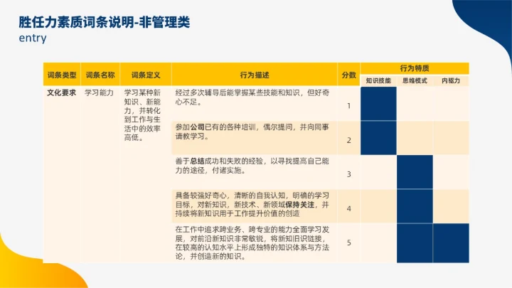 蓝色黄色双色插画风人才盘点实施计划人力资源管理工作总结PPT
