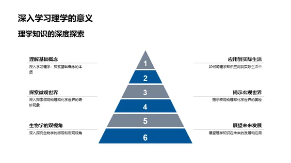 理学揭秘：微观与宏观的旅程