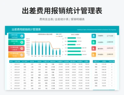出差费用报销统计管理表