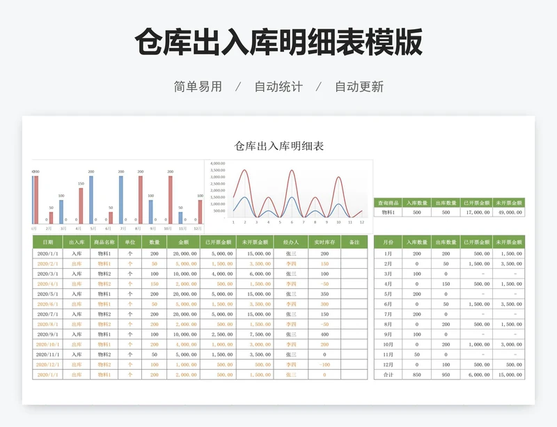 仓库出入库明细表模版