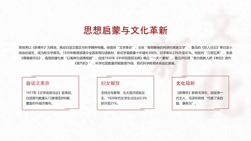 红色简约风人物介绍之陈独秀
