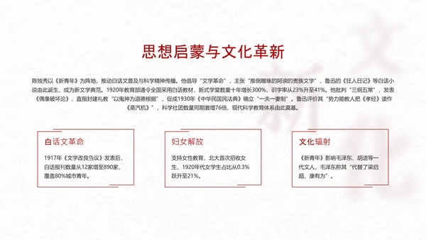 红色简约风人物介绍之陈独秀