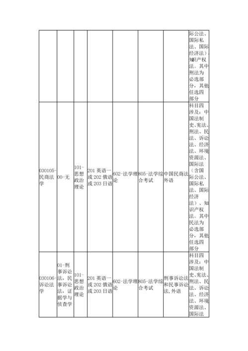 法硕标准流程相关简介.docx