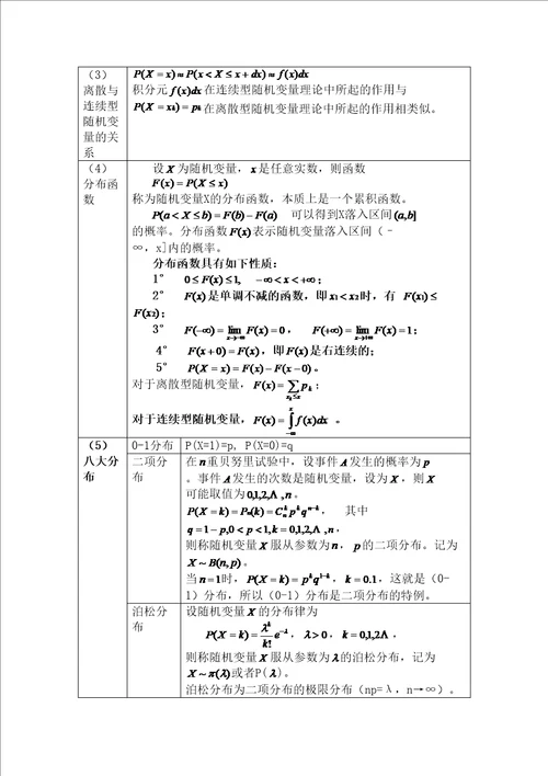 概率论与数理统计知识点总结