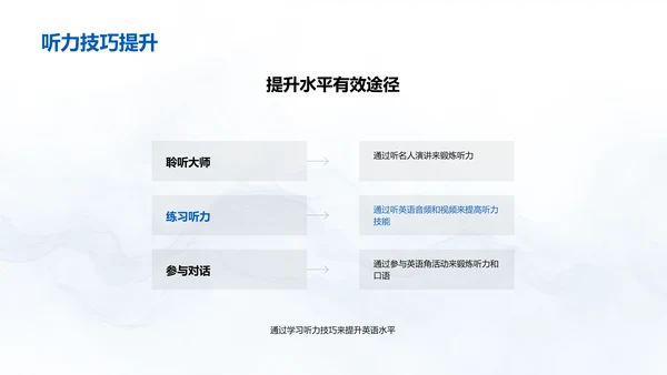 初二英语掌握策略