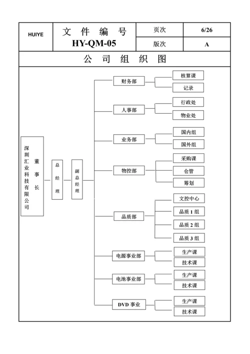 品质标准手册HY(2).docx