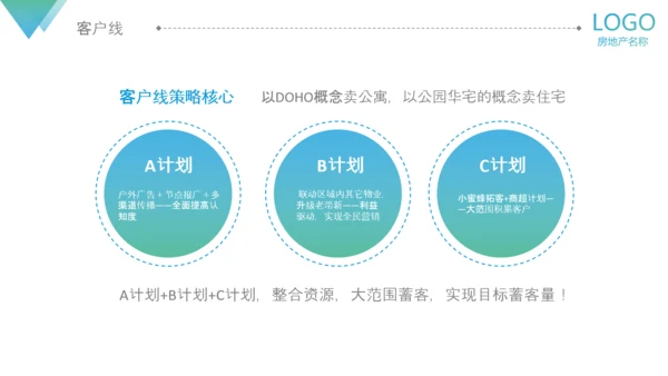 房地产阶段营销策略策划执行方案PPT模板