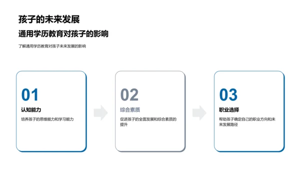 通用学历教育讲解PPT模板