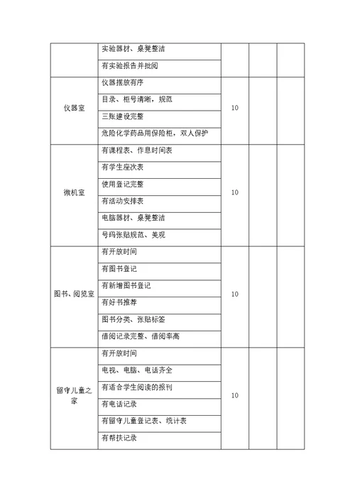 学校功能室检查表(共4页)