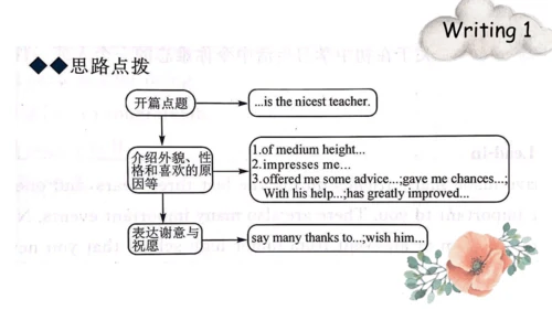 【培优课堂】U14-Period 4 Listening&Writing (课件)人教九年级Unit