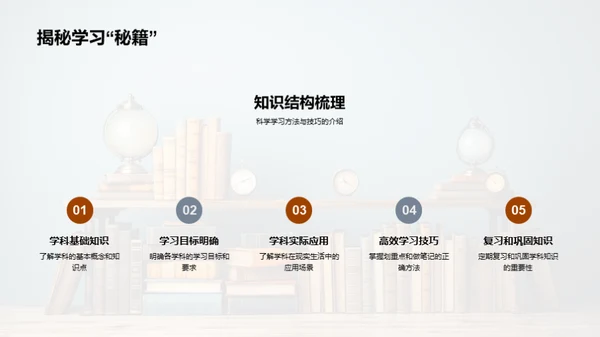 学科学习全攻略