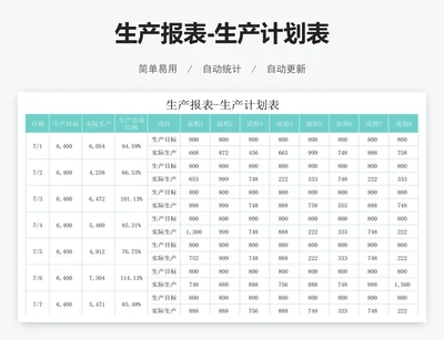 生产报表-生产计划表