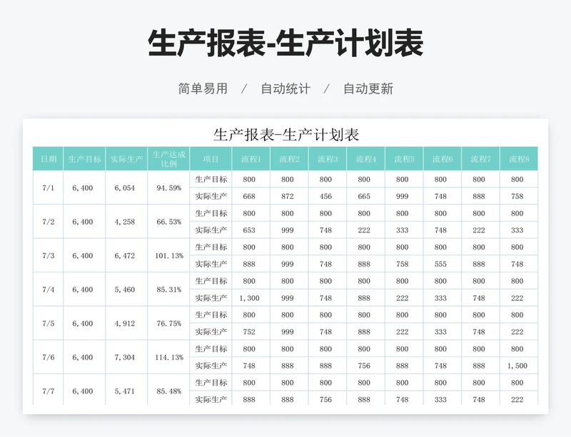 生产报表-生产计划表