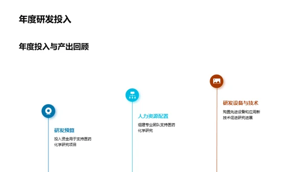 医药化学：年度战略与影响