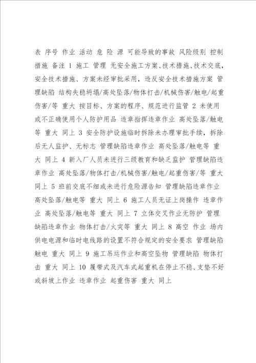 回转窑吊装安全专项方案