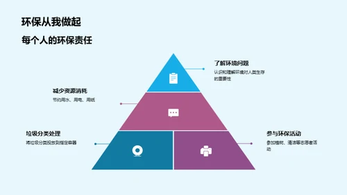 科学守护生态家园