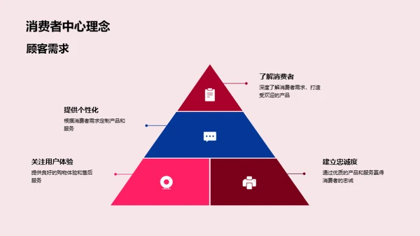 双十二电商革新